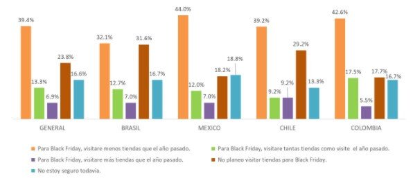 Consumo pós-covid