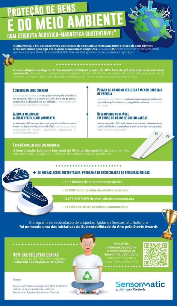 Infográfico